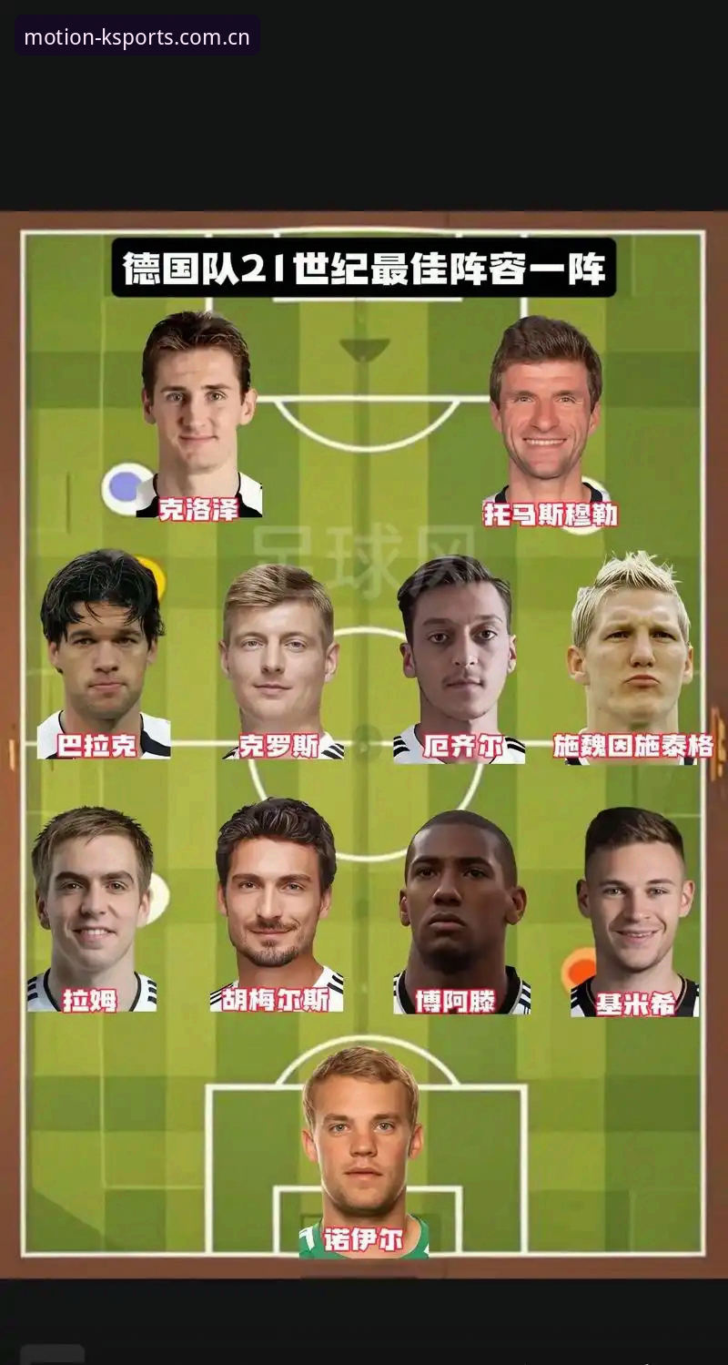 KSPORTS体育赛事投注 5大看点解析德国队世界杯大名单:诺伊尔回归,18岁新星入围